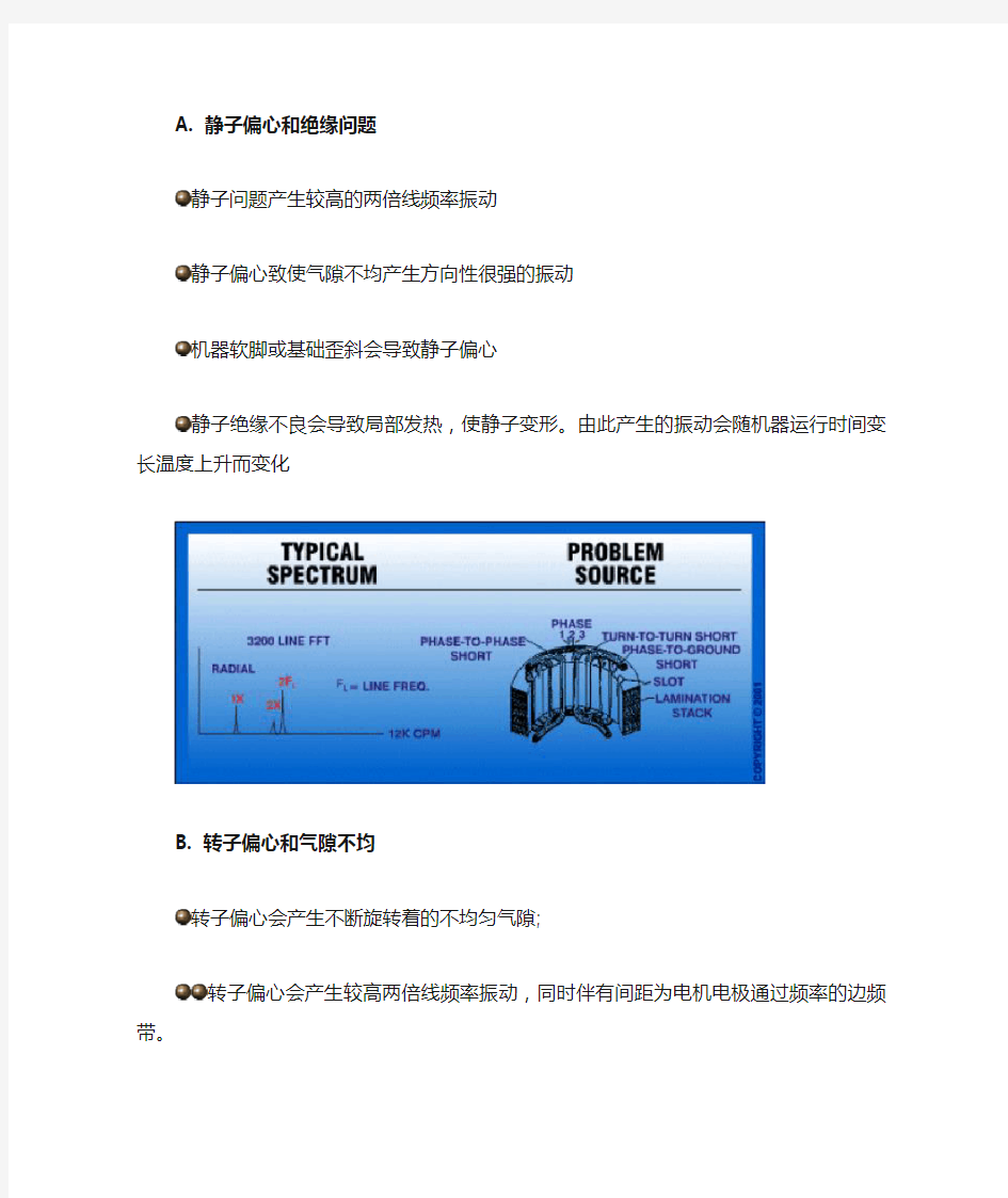 电机故障诊断