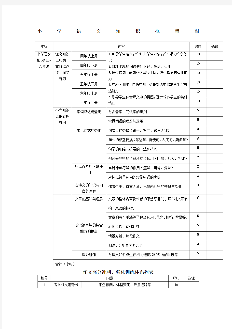 小学语文知识框架图