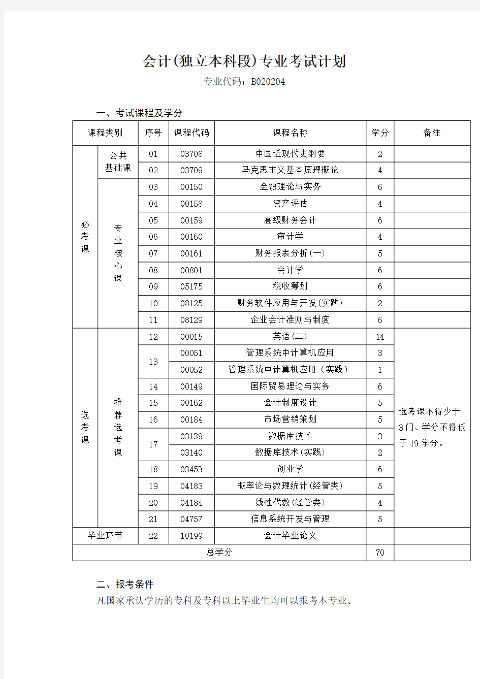 自考本科主推专业表