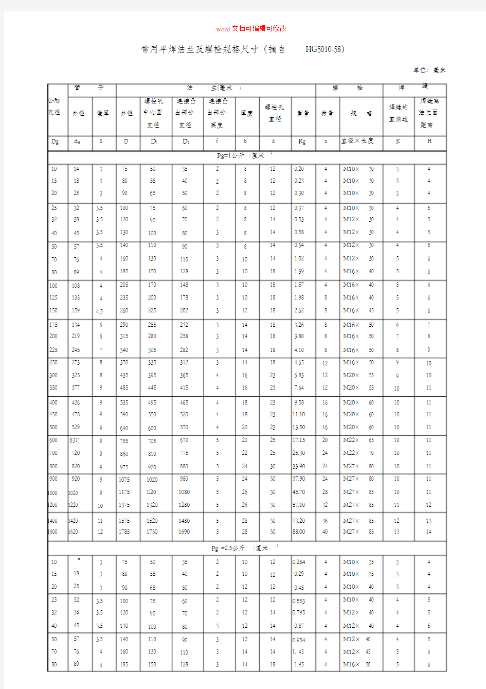 (完整版)常用平焊法兰及螺栓规格尺寸