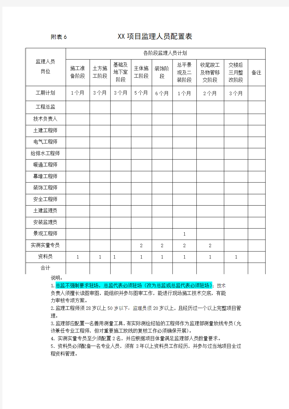 监理人员配置表