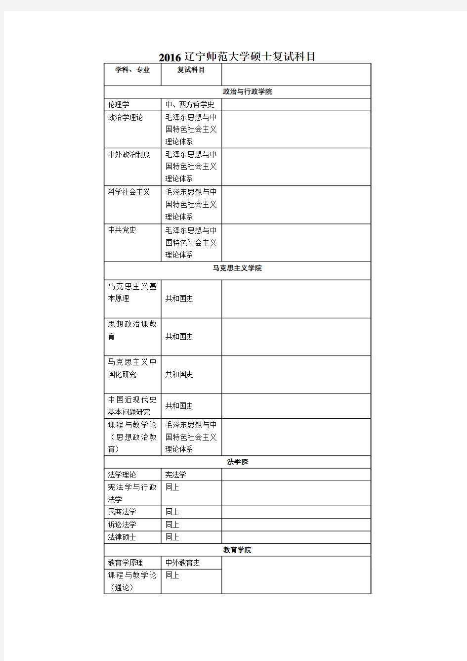 2016辽宁师范大学硕士复试科目