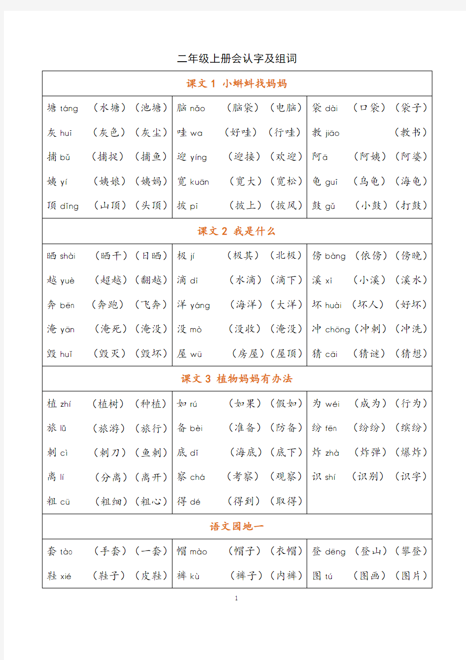 部编版二年级上册语文 识字表