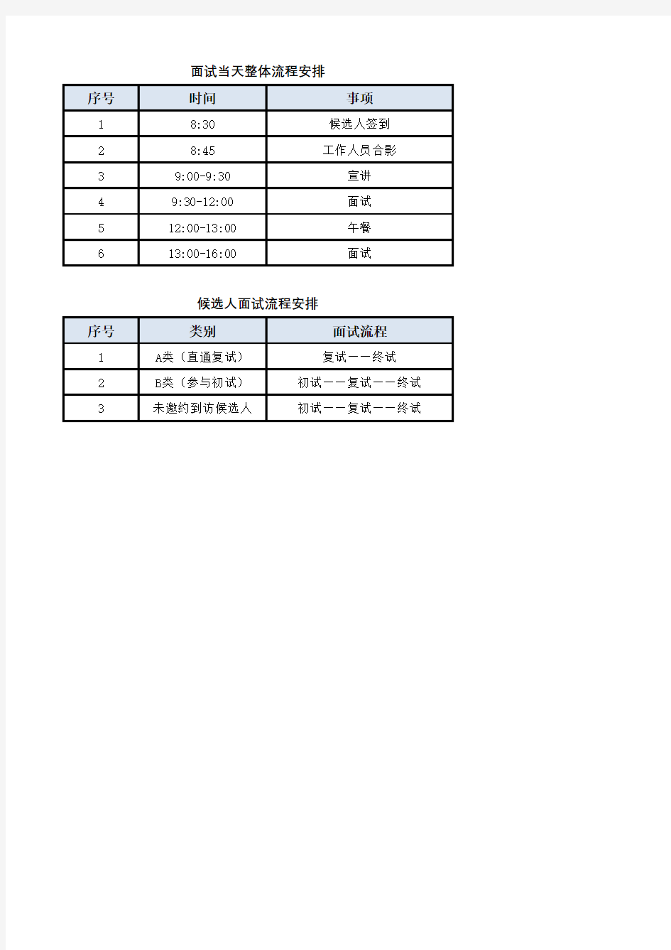 专场招聘会流程指引-人力-招聘(内含人员分工表)超值