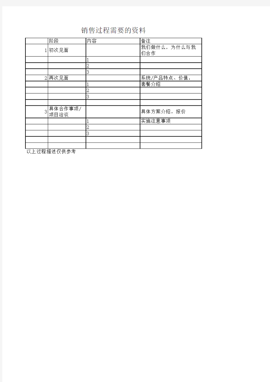 智能家居-资料清单