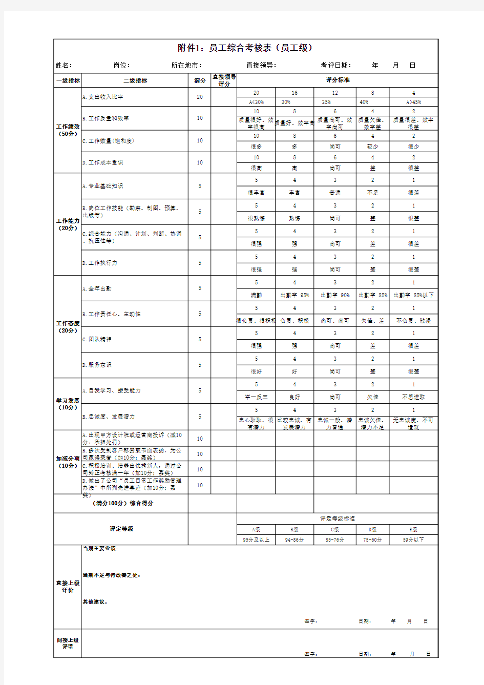 员工综合考核表