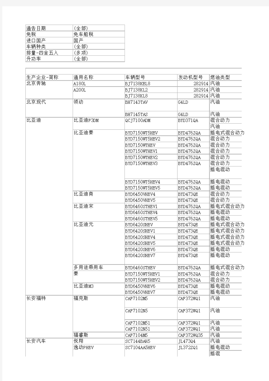 工信部轻型汽车油耗数据库--20180901