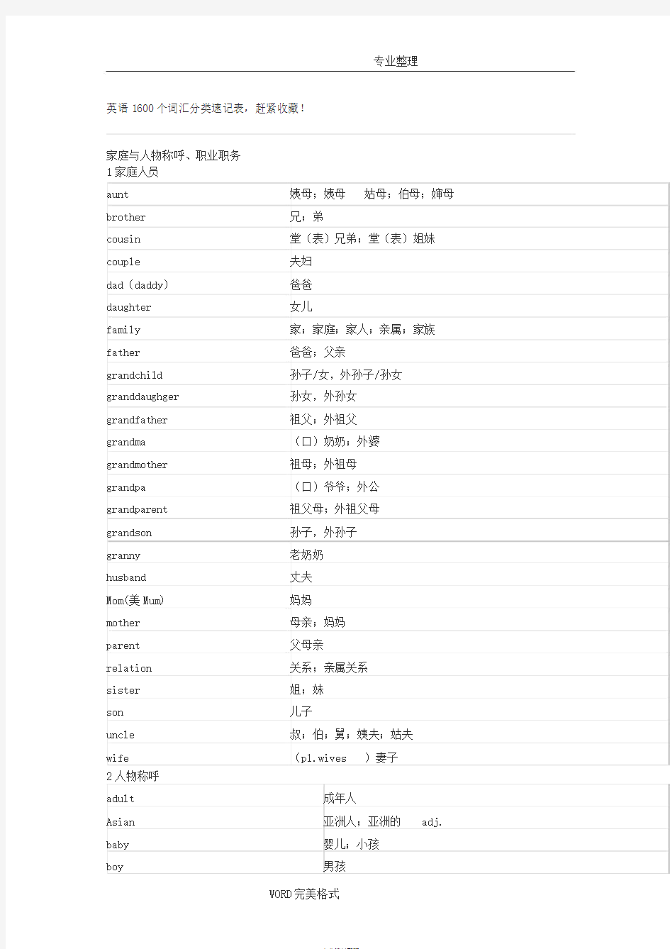 初中英语1600个词汇分类速记表