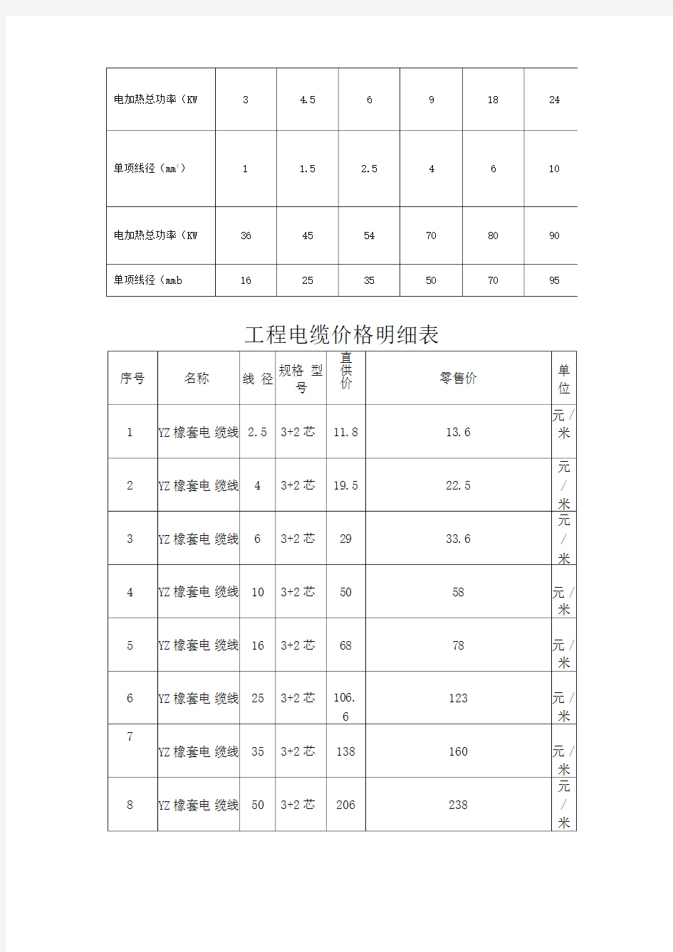 功率电流快速计算公式-导线截面积与电流关系