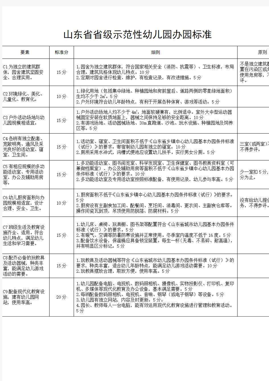 山东省示范幼儿园标准