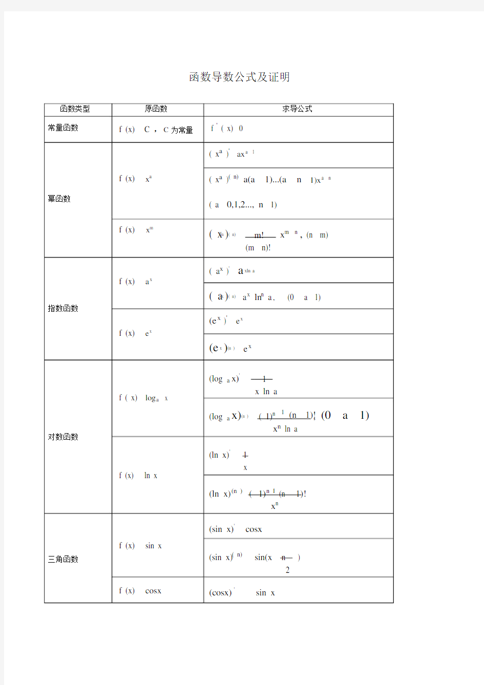 函数导数公式及证明.doc