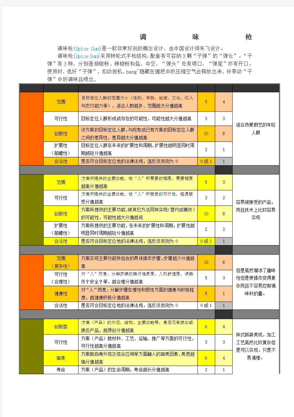 概念产品设计分析