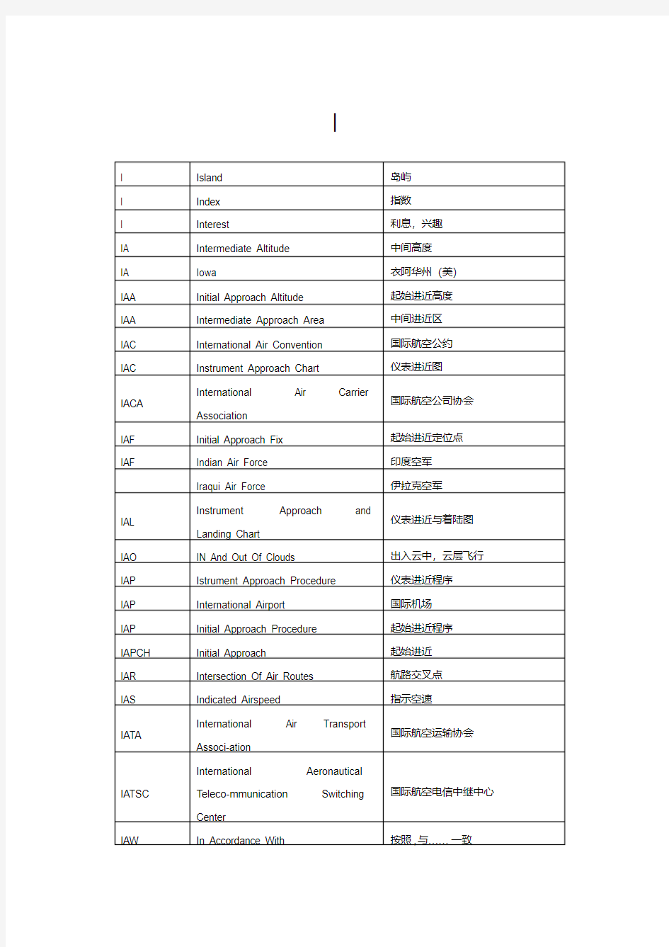 民航英语缩略词I