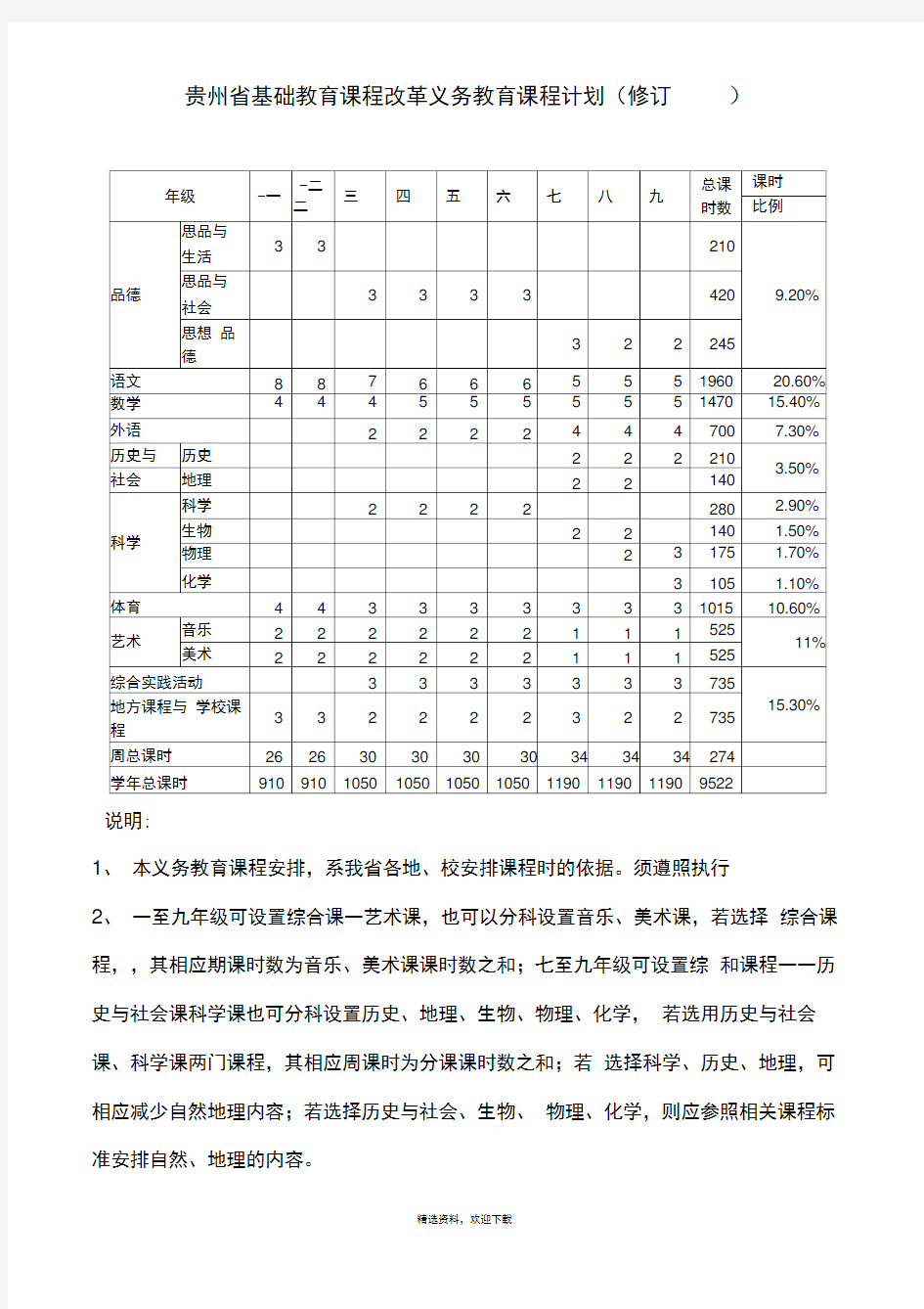贵州省基础教育课程排课标准