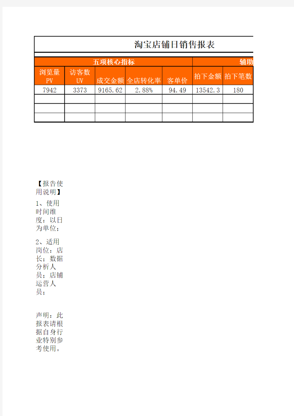 淘宝店铺日销售报表