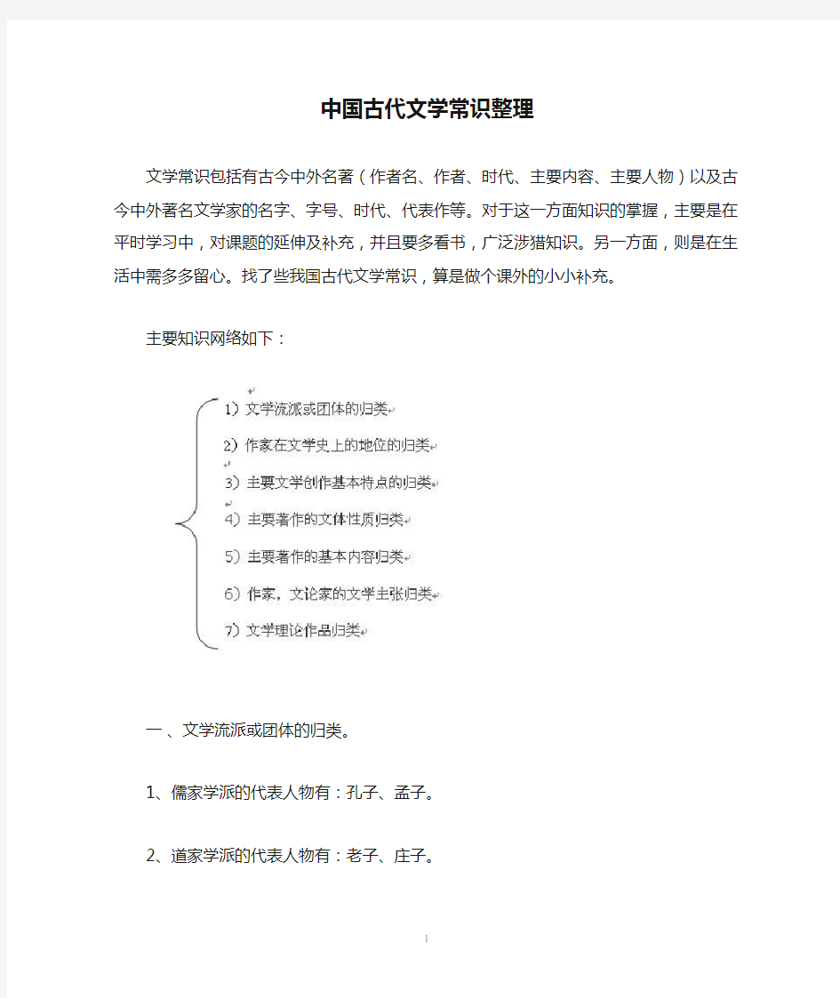 中国古代文学常识整理重点讲义资料