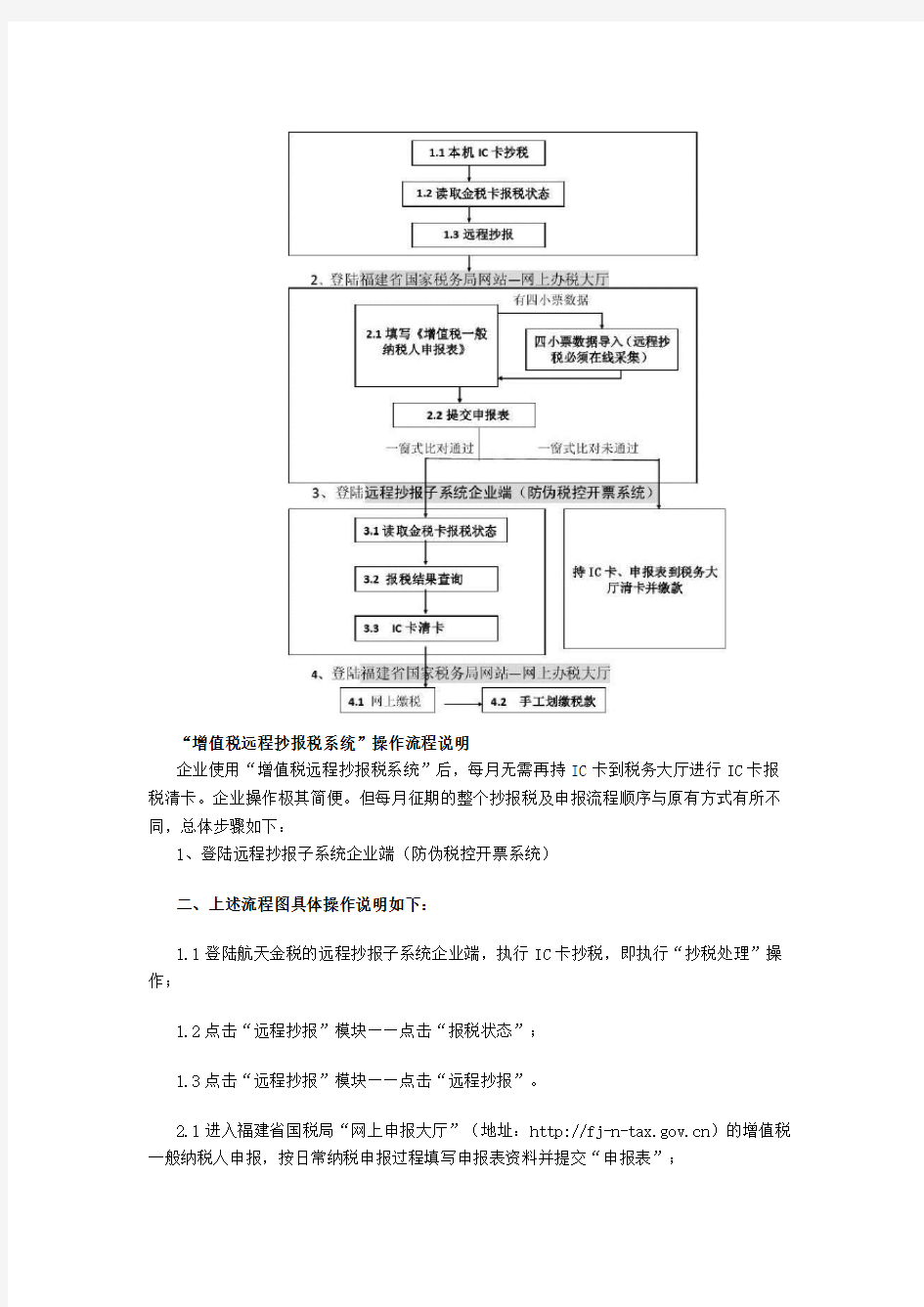 图解增值税远程抄报税流程