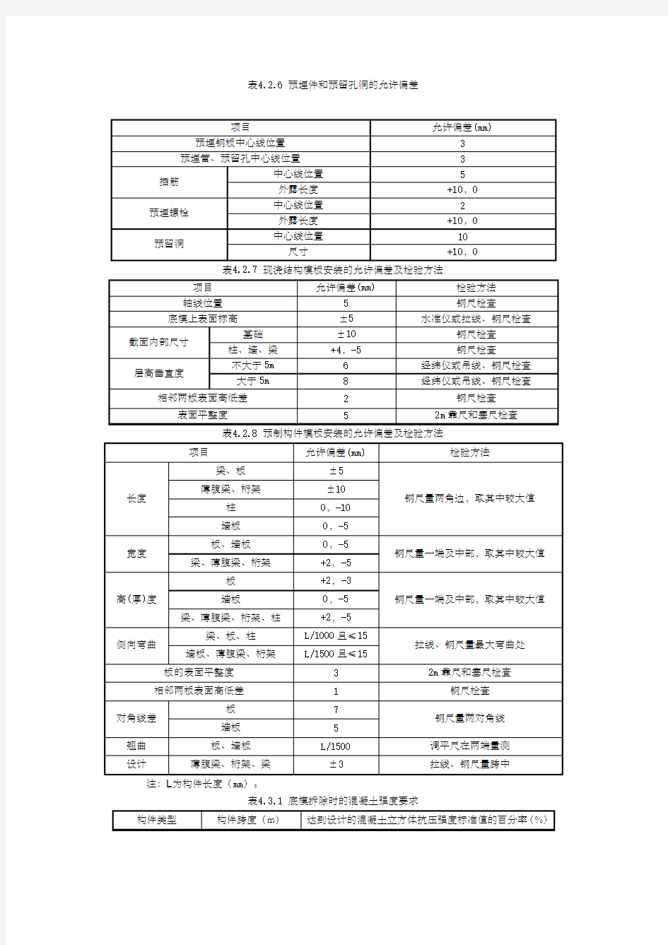 混凝土结构工程允许偏差