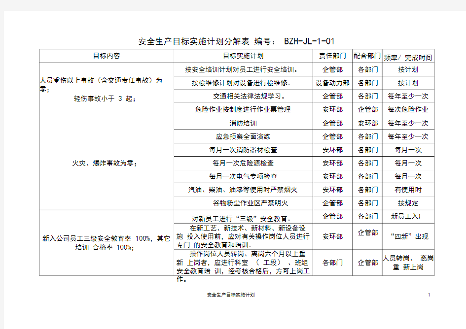 安全生产目标实施计划表