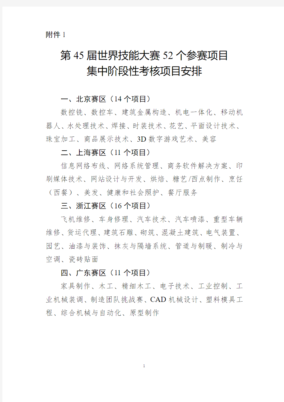 第45届世界技能大赛52个参赛项目集中阶段性考核项目安排