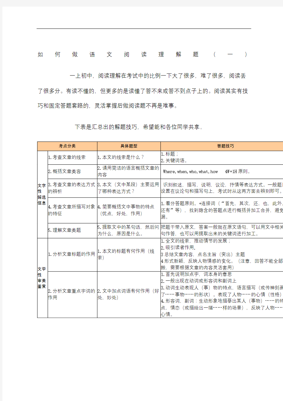 初中语文阅读理解答题公式大全绝对有用审批稿