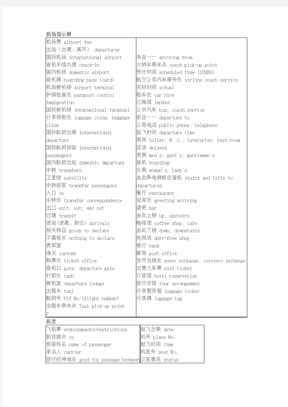 实用英语机场常用语