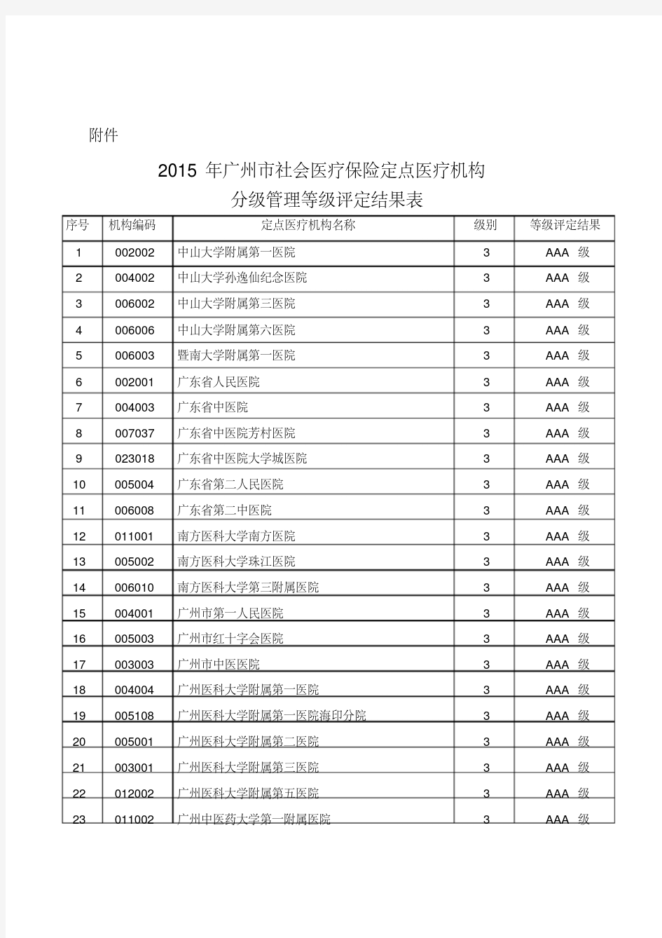 广州市定点医疗机构名单.doc