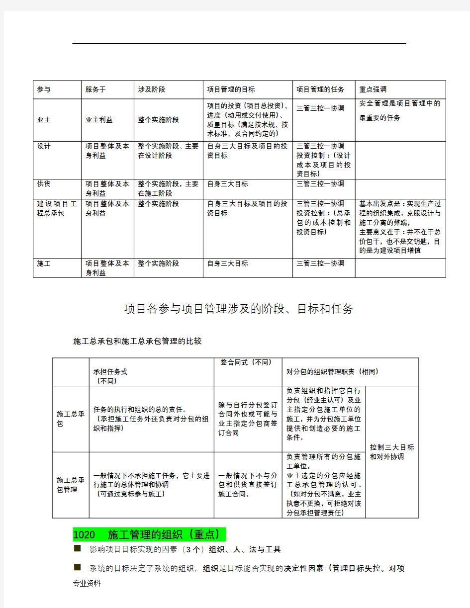 二建施工管理讲义与重点笔记(精华总结)