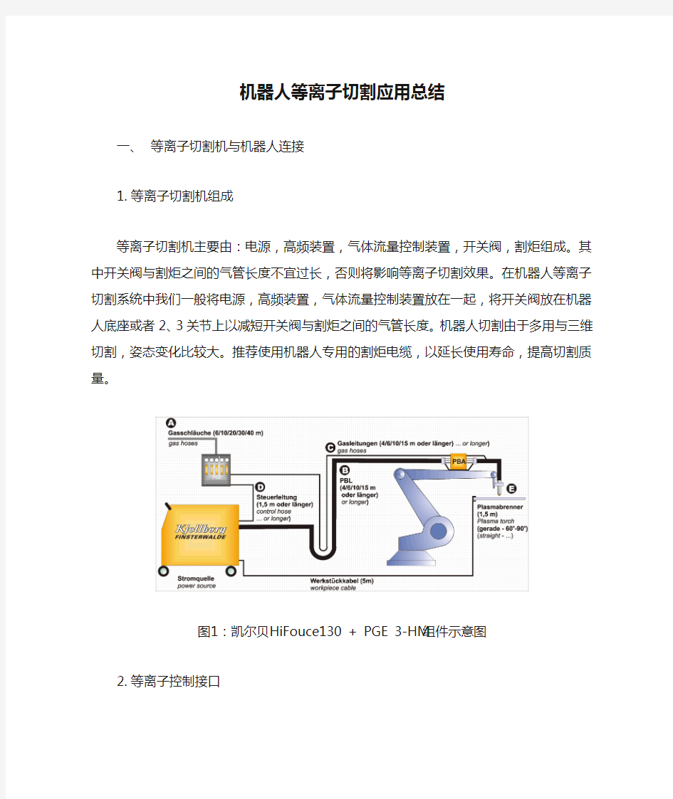 机器人等离子切割应用总结