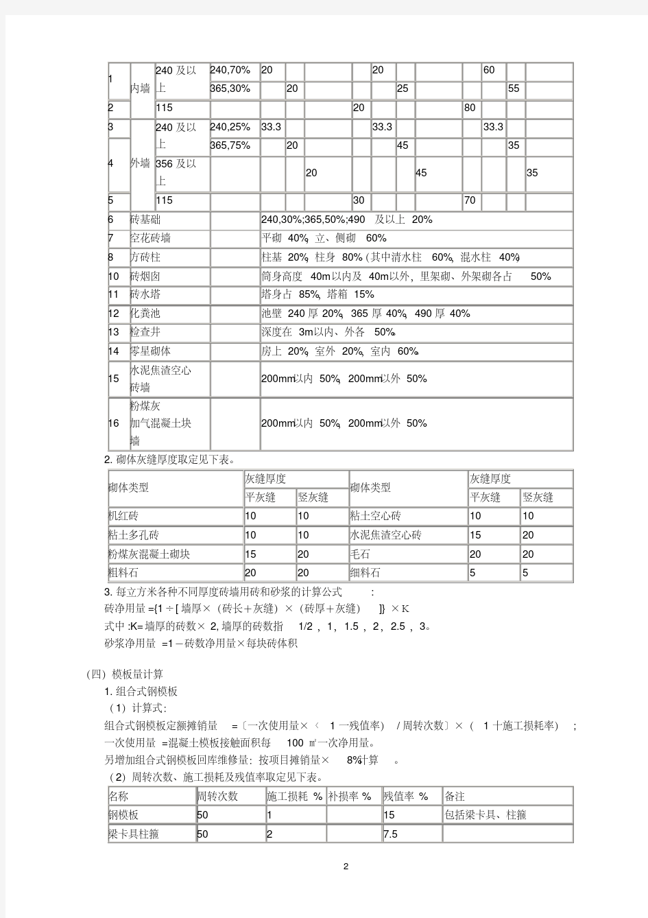 主要材料损耗表