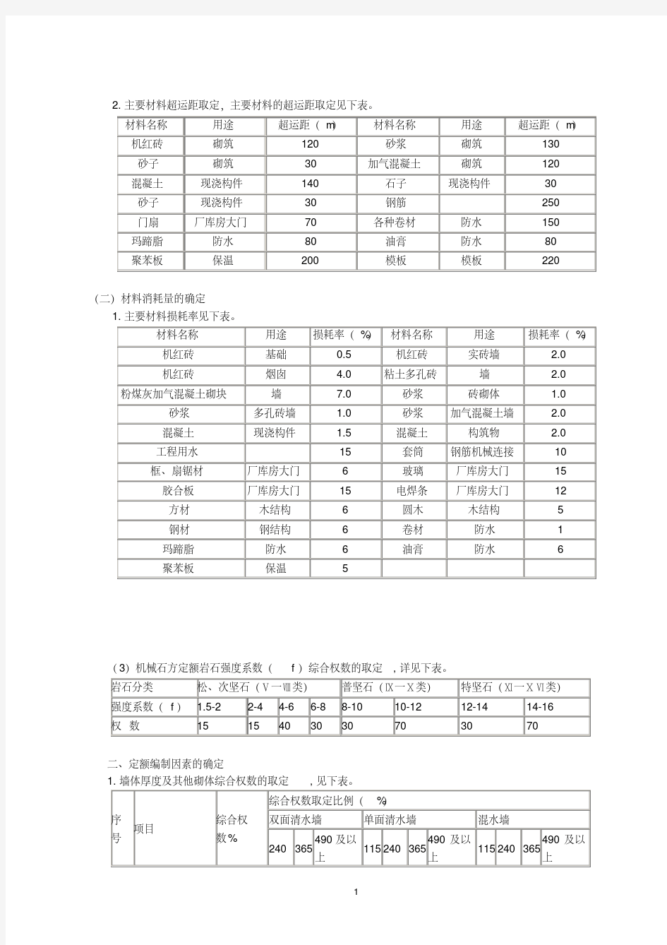 主要材料损耗表