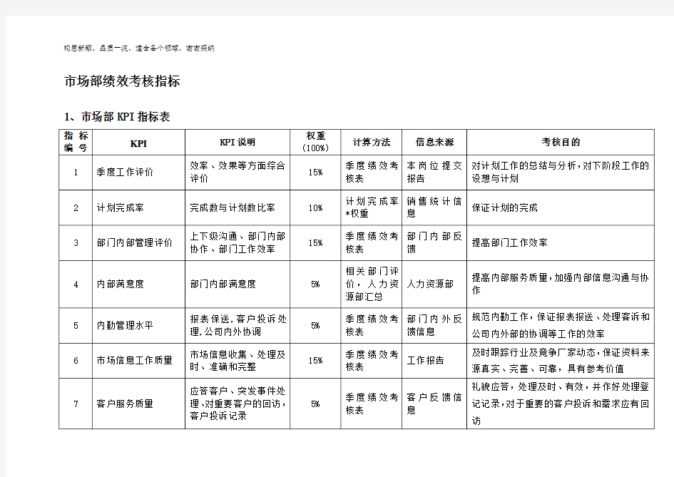 市场部绩效考核KPI