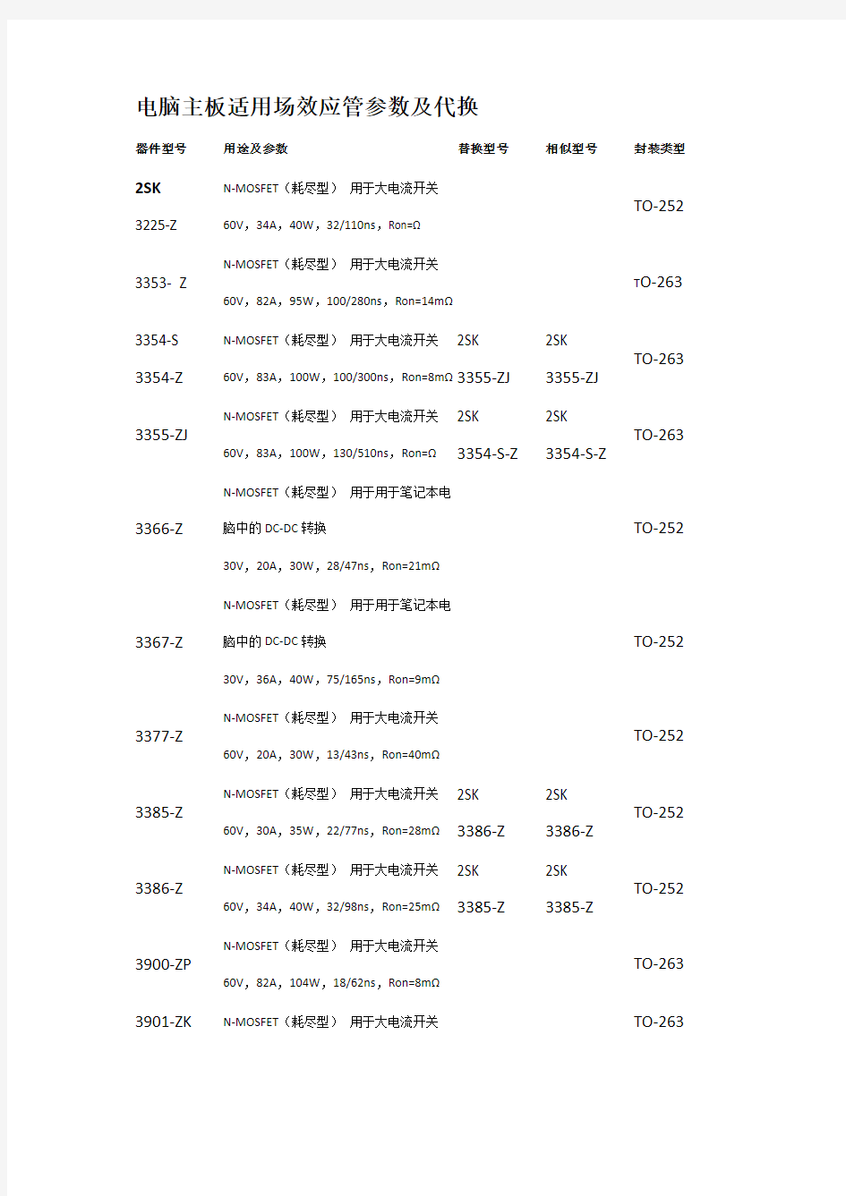 电脑主板适用场效应管参数及代换