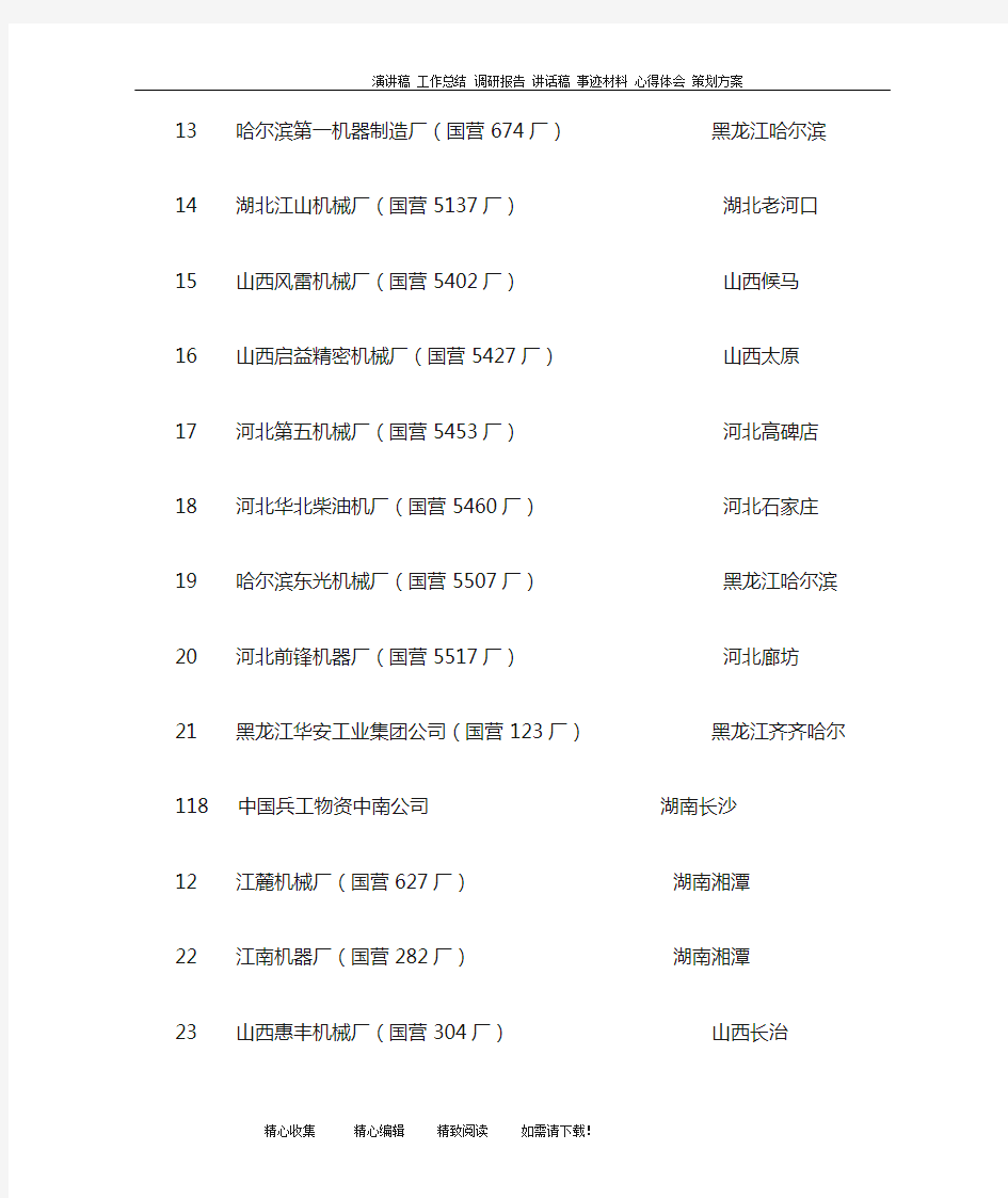 中国兵器工业集团全国所属企业名单