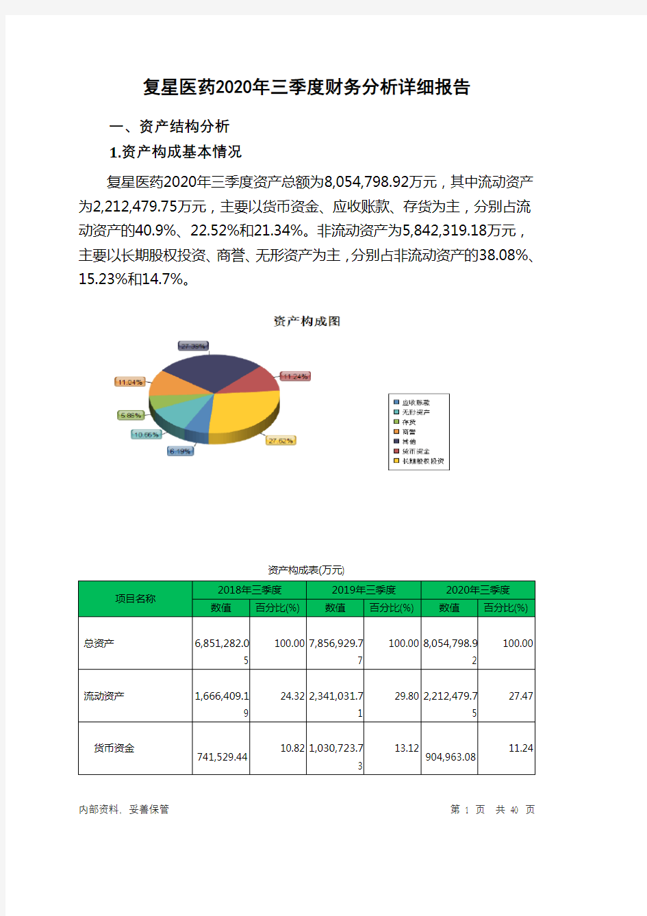 复星医药2020年三季度财务分析详细报告