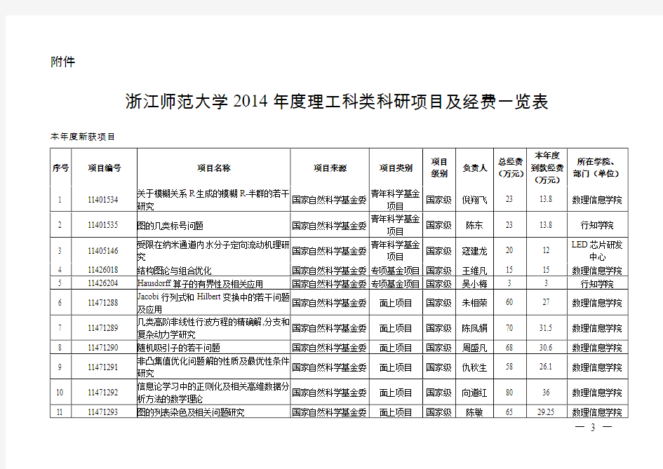 浙江师范大学2014理工科类科研项目及经费一览表-科技处