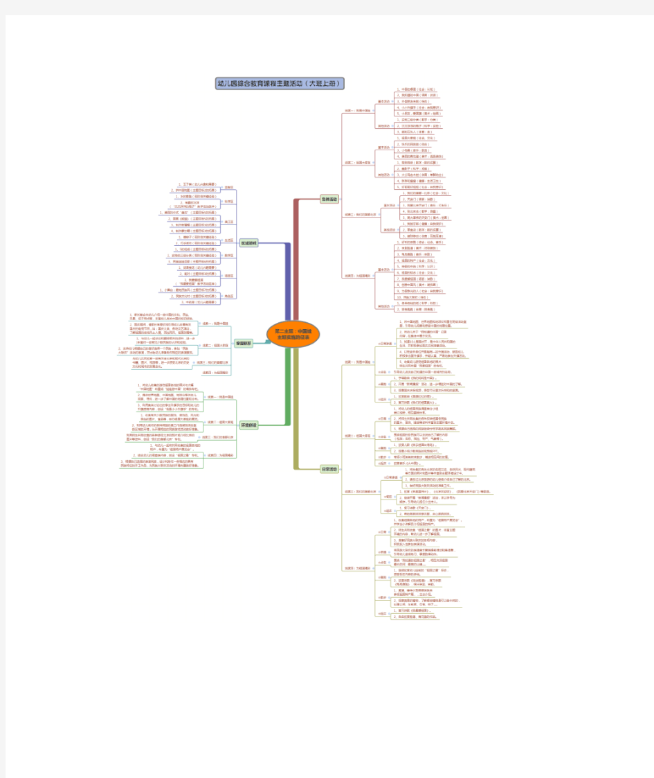 幼儿园综合教育课程 主题活动大班上 第二主题