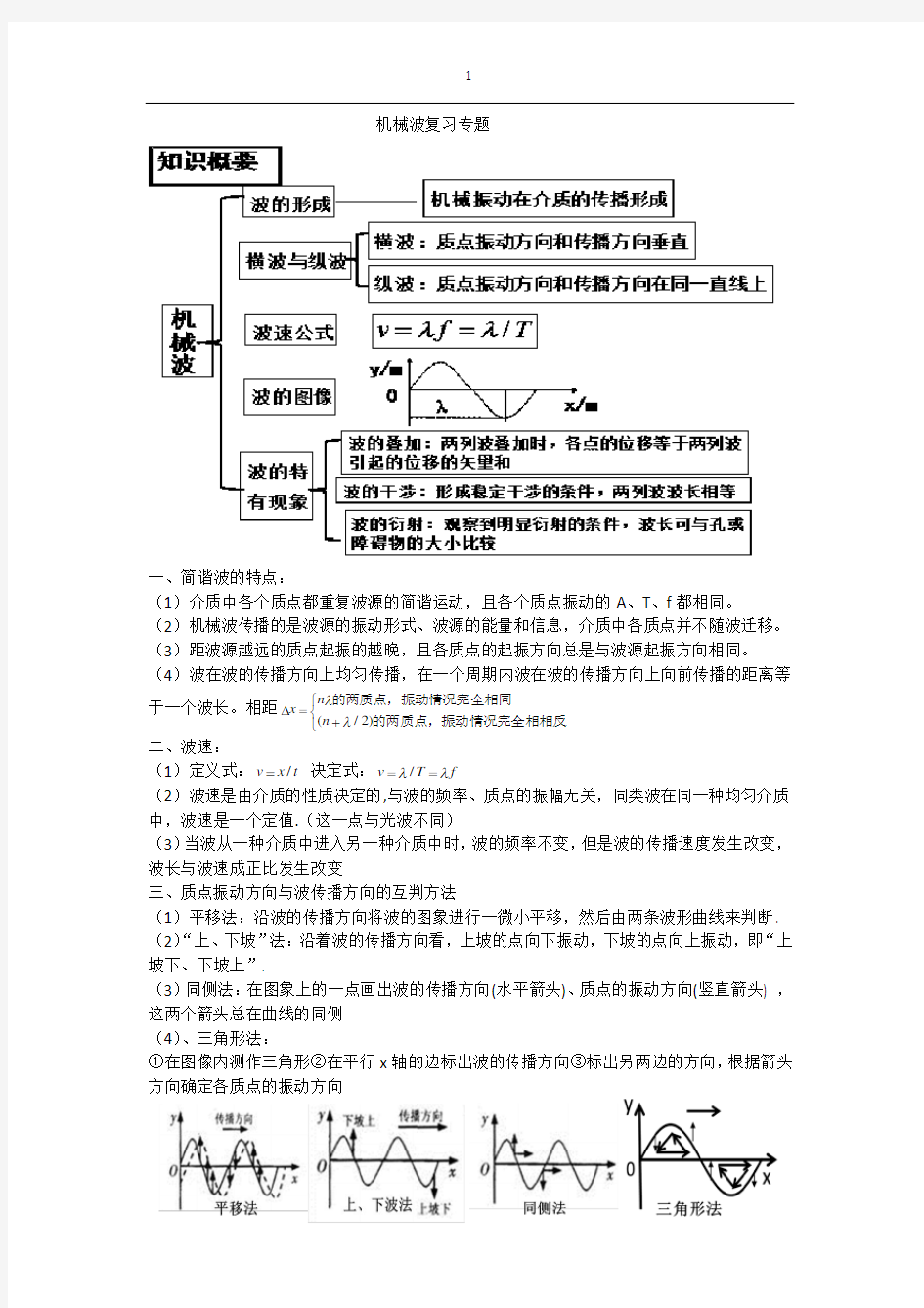 机械波复习专题(老师))