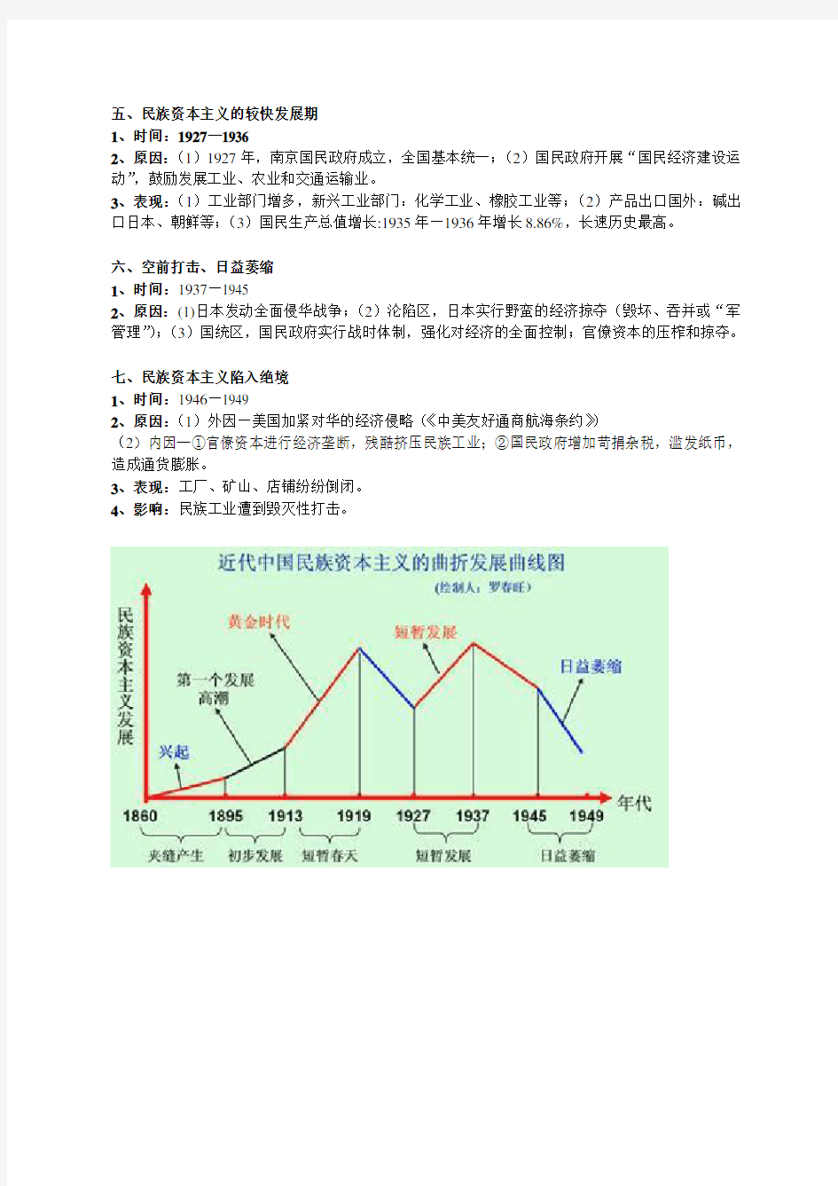 中国民族资本主义的产生与发展