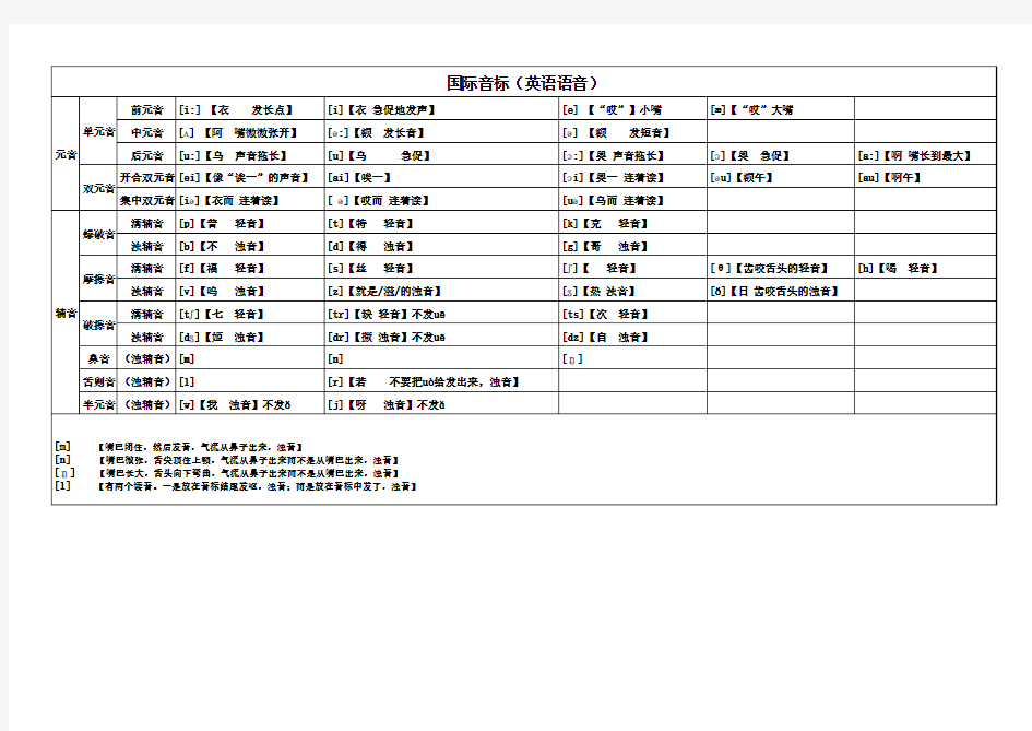 (完整版)英语音标发音表(带读音)