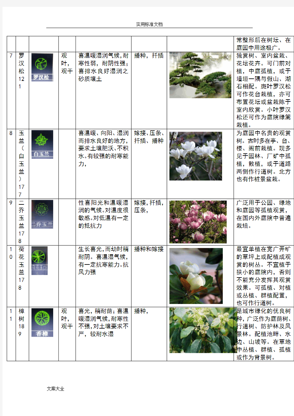 广东常用地100种植物