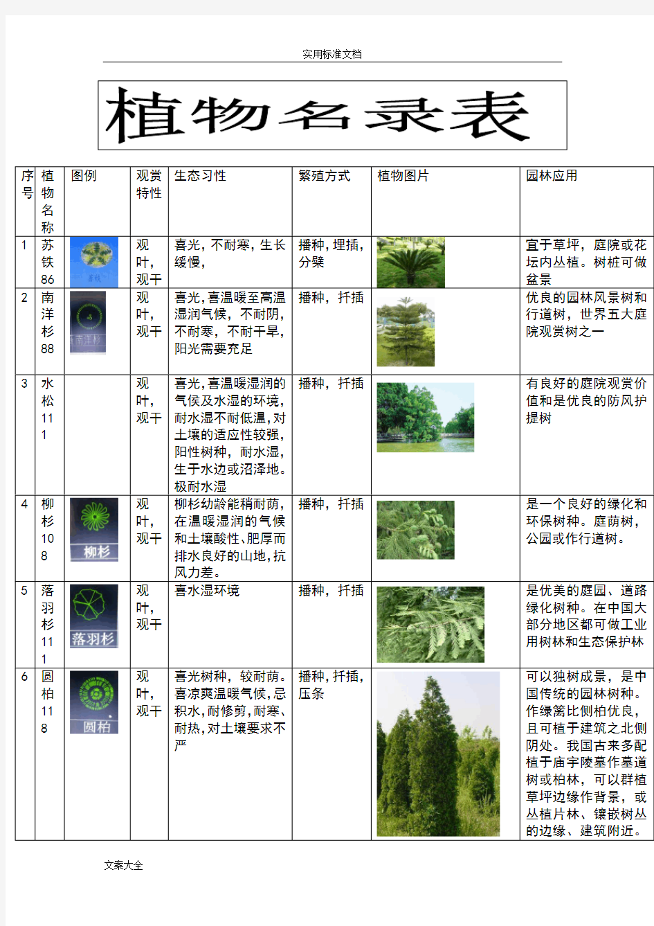 广东常用地100种植物