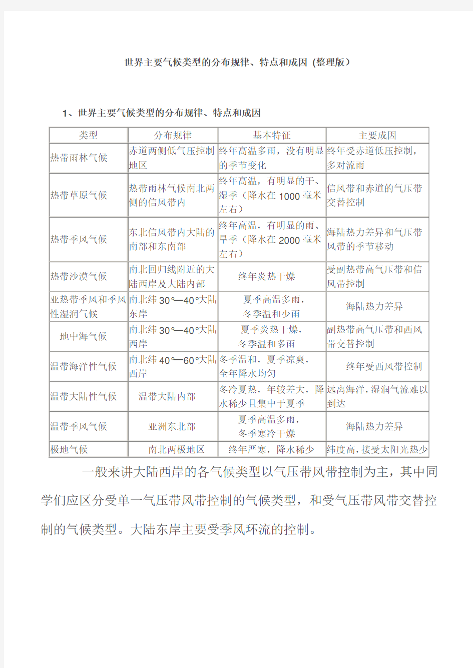 世界主要气候类型的分布规律、特点和成因(整理版)