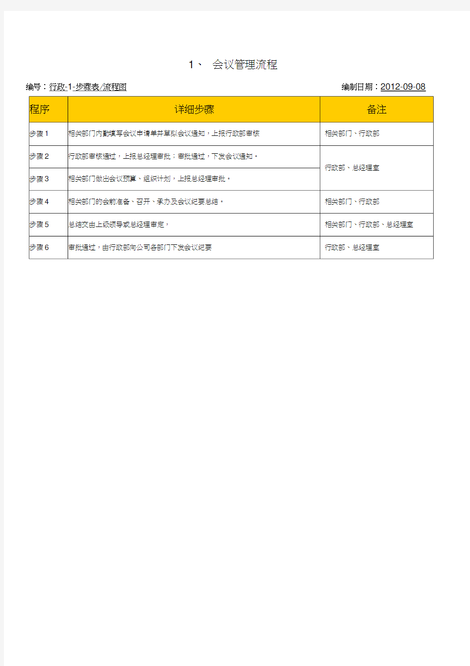 公司内部管理流程图汇总[1]