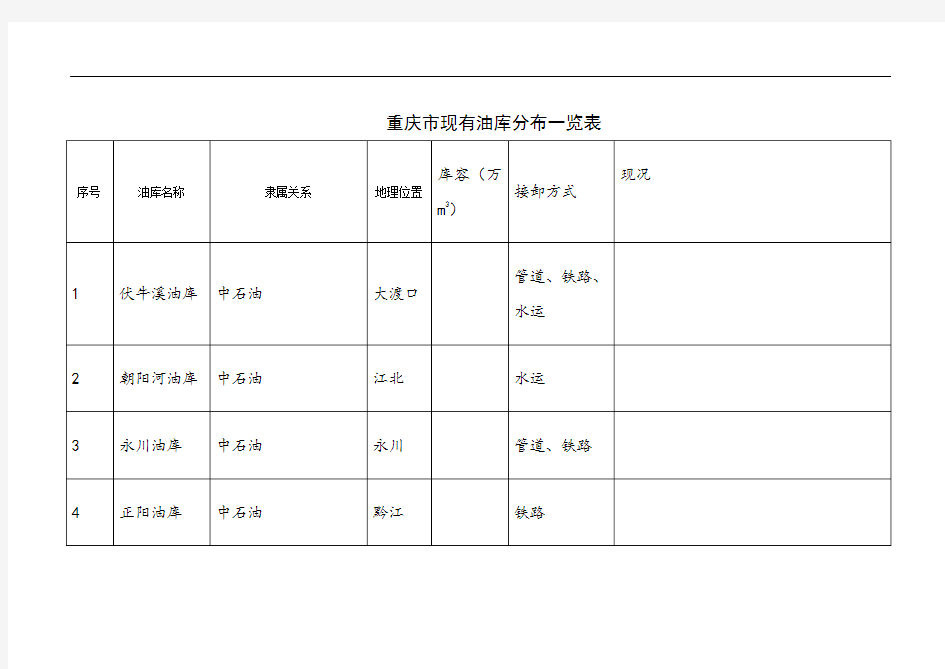 重庆市现有油库分布一览表