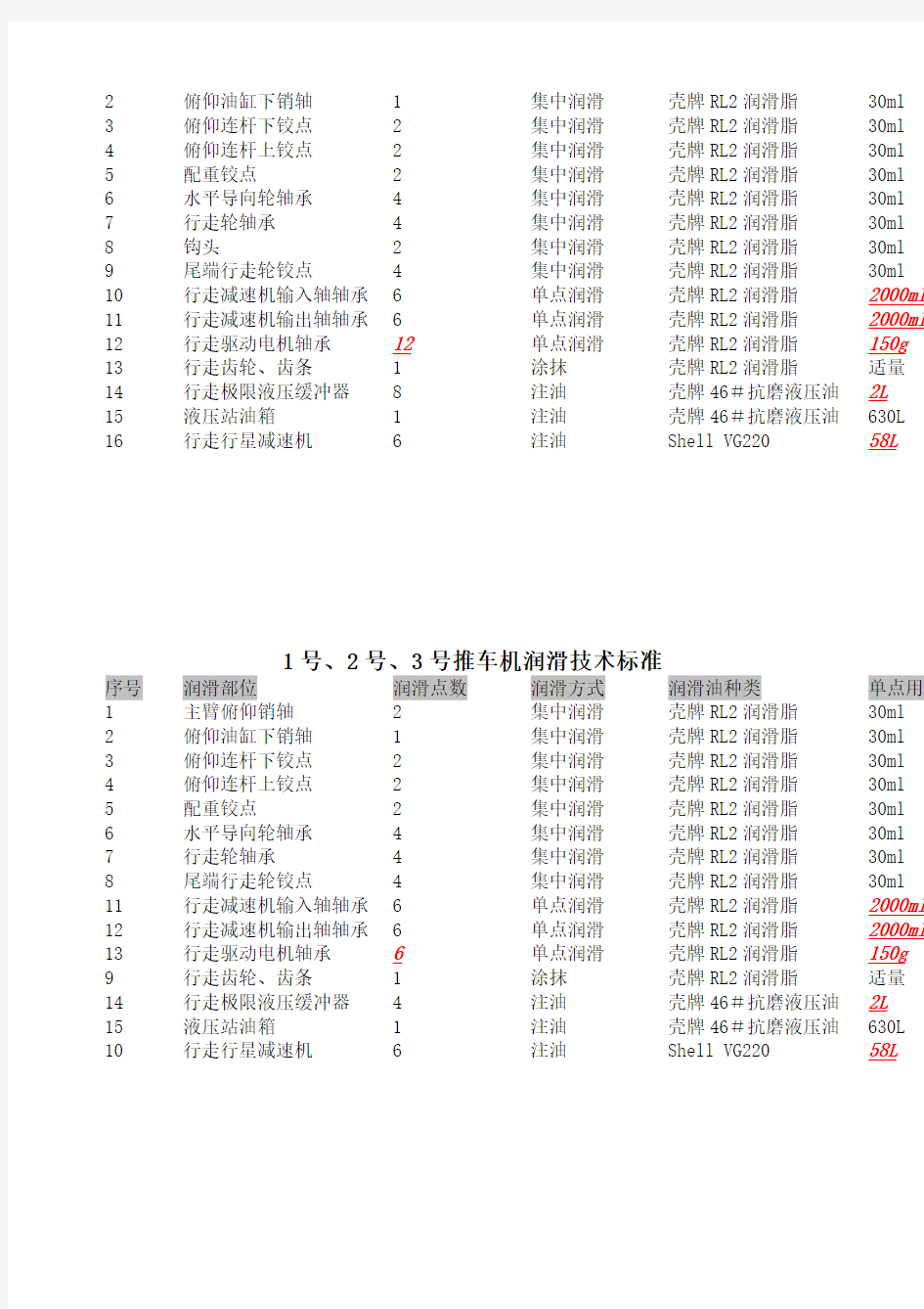 设备润滑技术标准