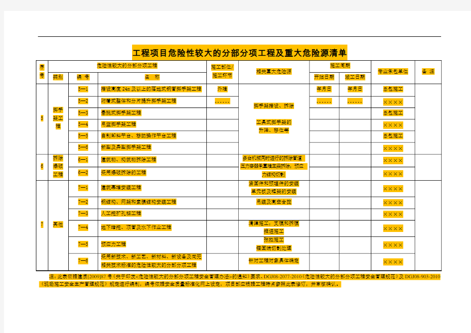 工程项目危险性较大的分部分项工程及重大危险源清单                  B1