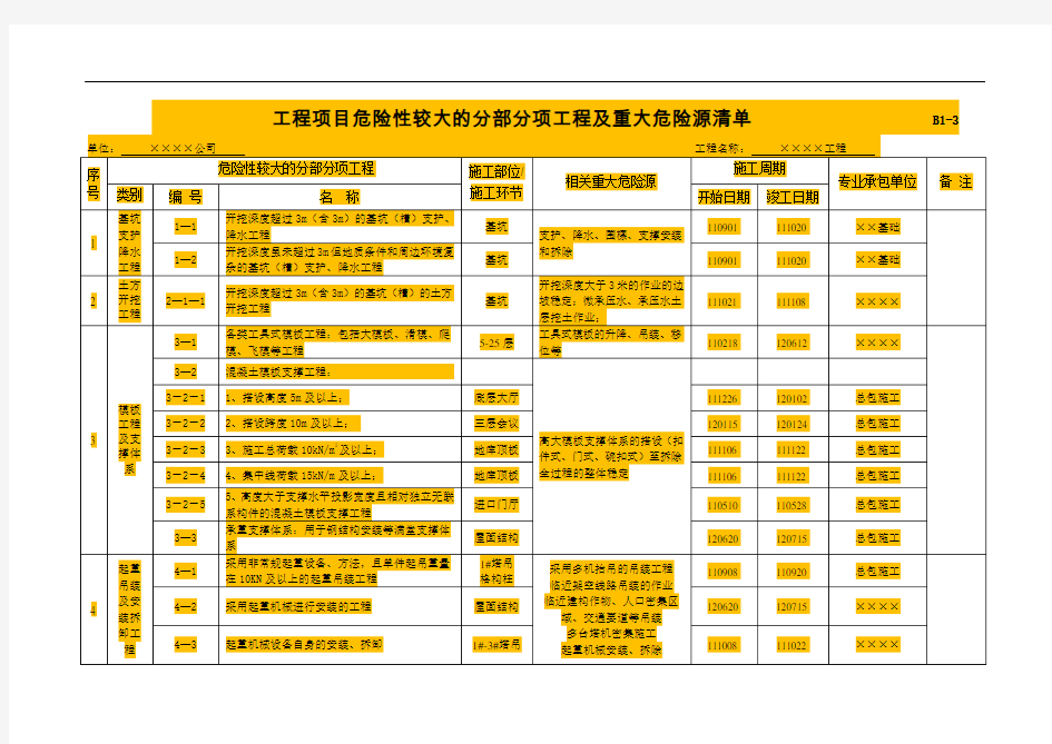 工程项目危险性较大的分部分项工程及重大危险源清单                  B1