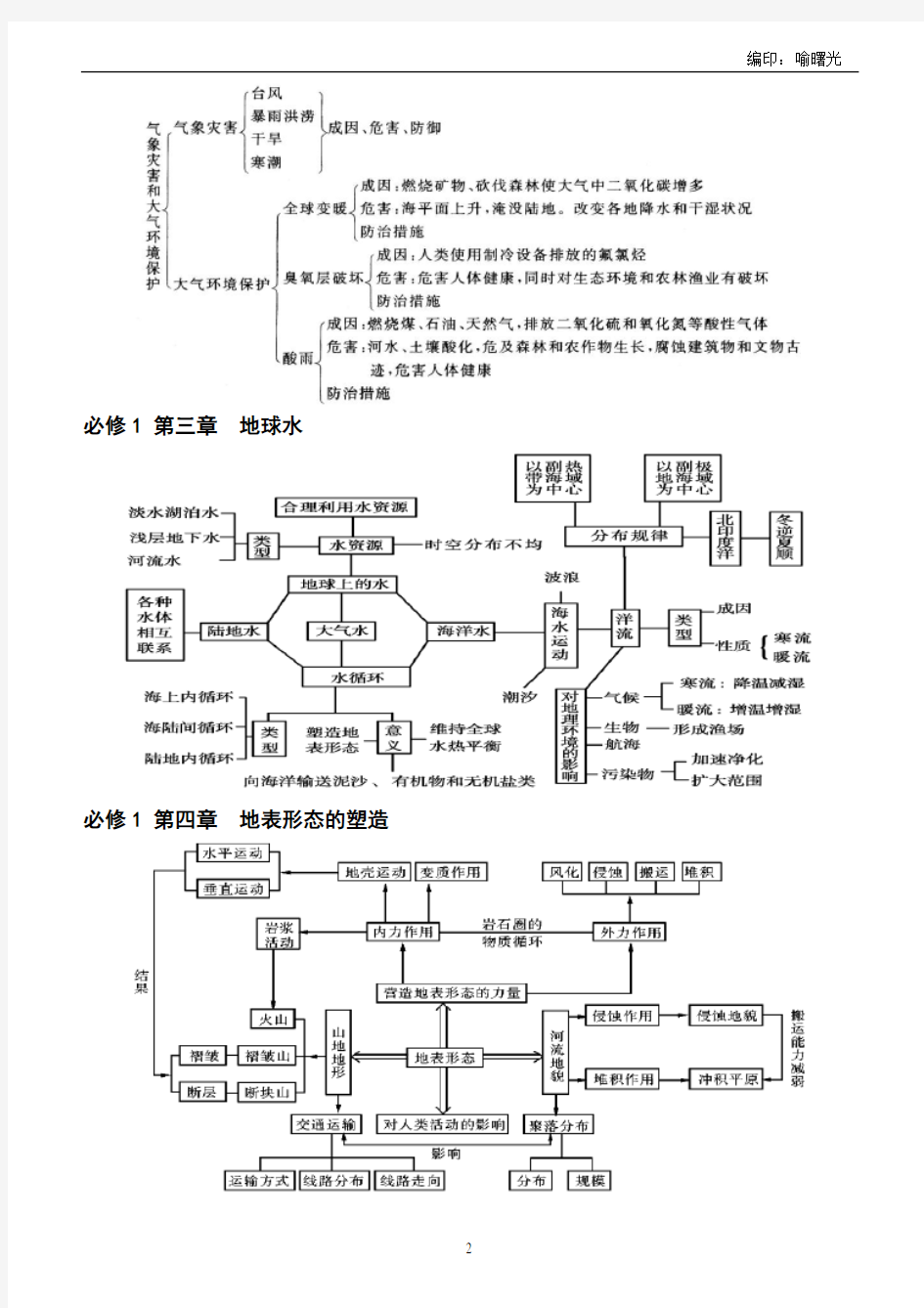 2017高考最新最全地理知识结构图