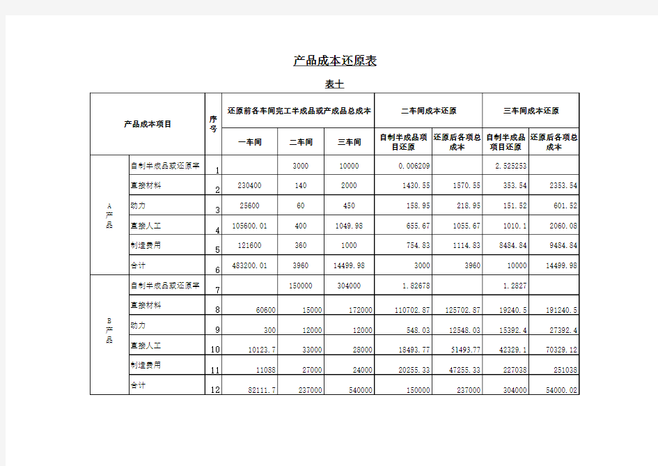 成本核算excel表格(1)